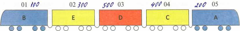 Рис. 1.1. Составность скоростного электропоезда «Ласточка» («Desiro RUS»)