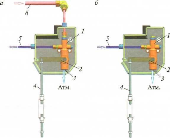 Рис. 2.46. Впускной клапан (а) и клапан ограничения хода (б)