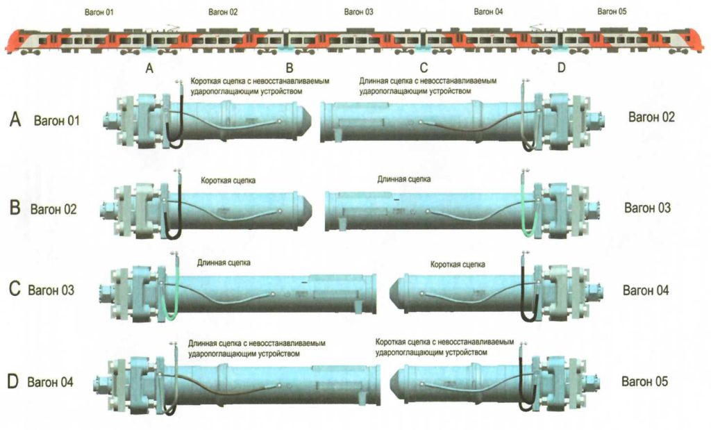 Рис. 2.84. Расположение межвагонных сцепок в составе поезда