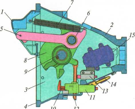 Рис. 2.71. Устройство головки сцепки