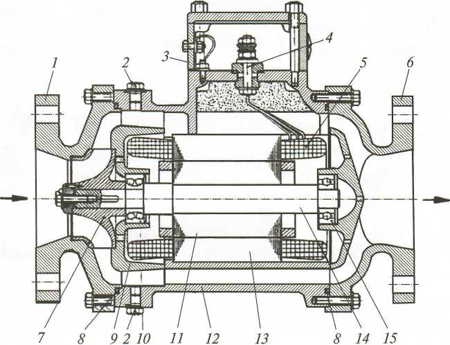 Рис. 3.5. Разрез насоса охлаждающей жидкости первого контура охлаждения главного трансформатора