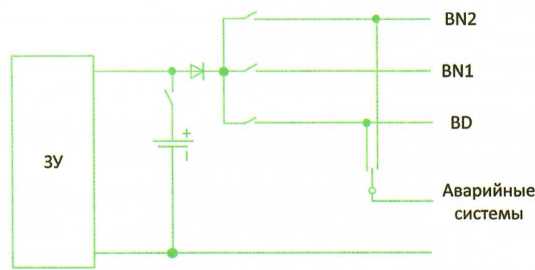 Рис. 6.10. Энергоснабжение от зарядного устройства АБ