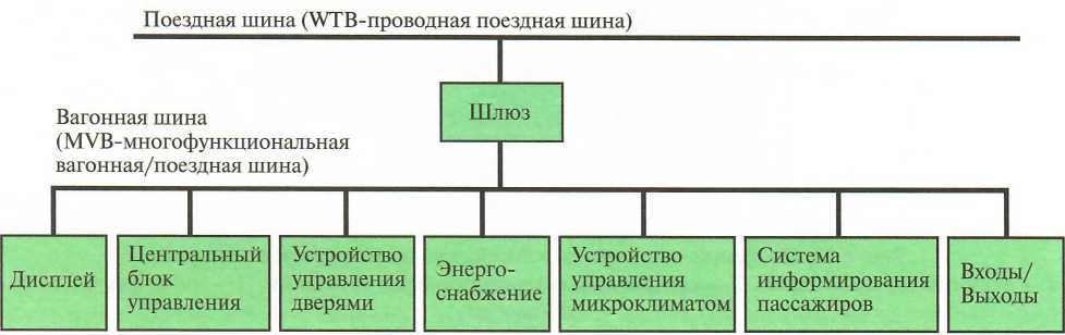 Рис. 7.1. Конфигурация системы управления