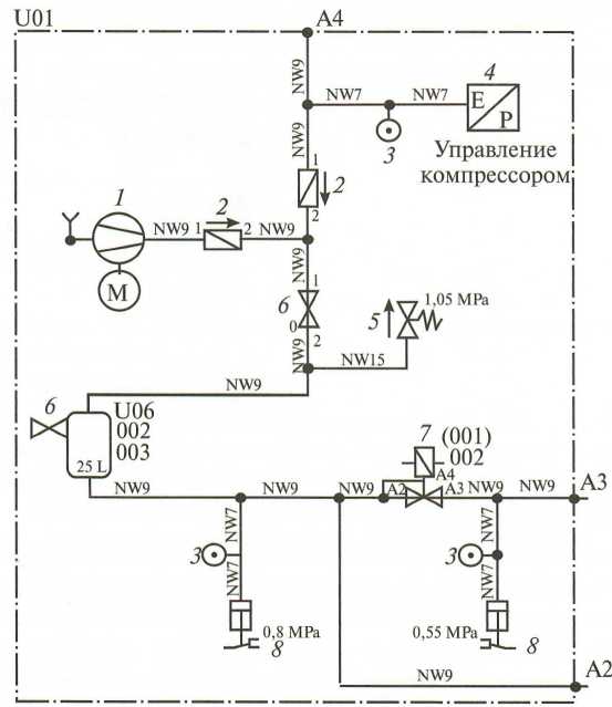 Рис. 8.20. Пневматическая схема вспомогательной установки снабжения сжатым воздухом