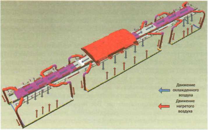 Рис. 9.9. Система распределения воздуха
