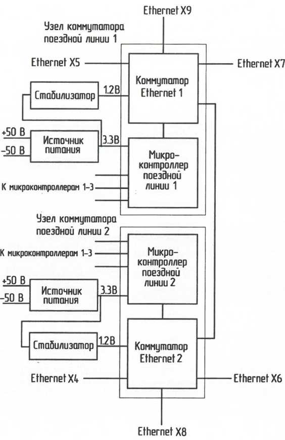 Функциональная схема узла коммутатора поездной линии