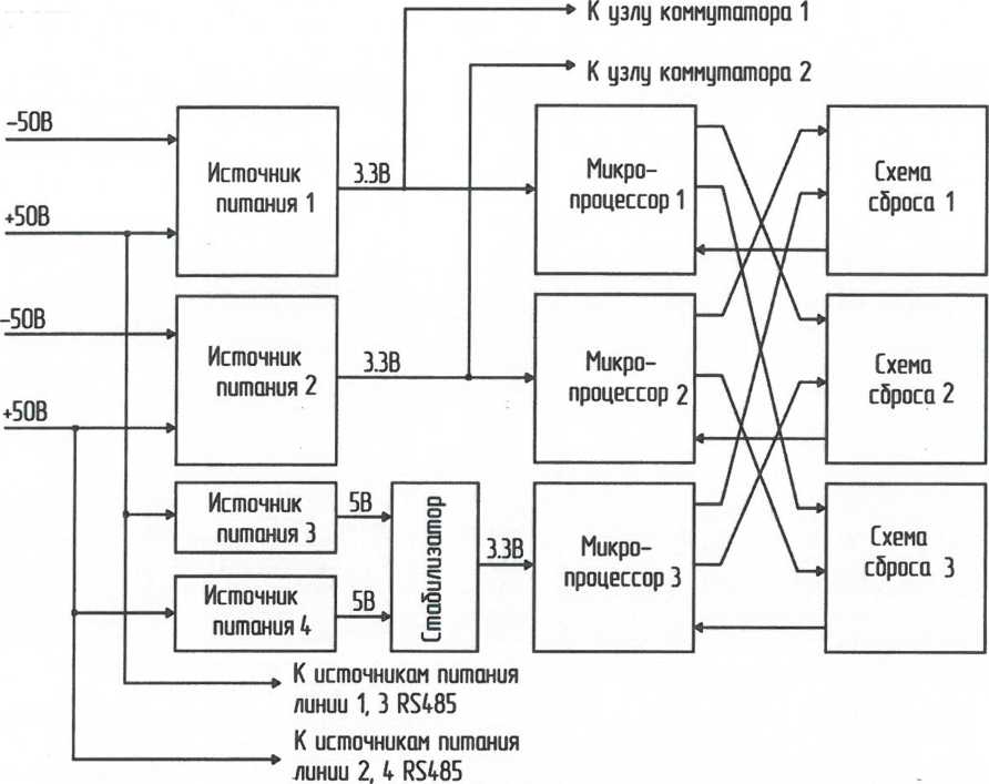 Функциональная схема узла питания и сброса микропроцессоров