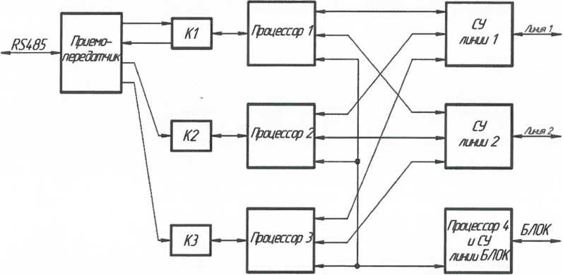 Схема подключения линий связи БСП