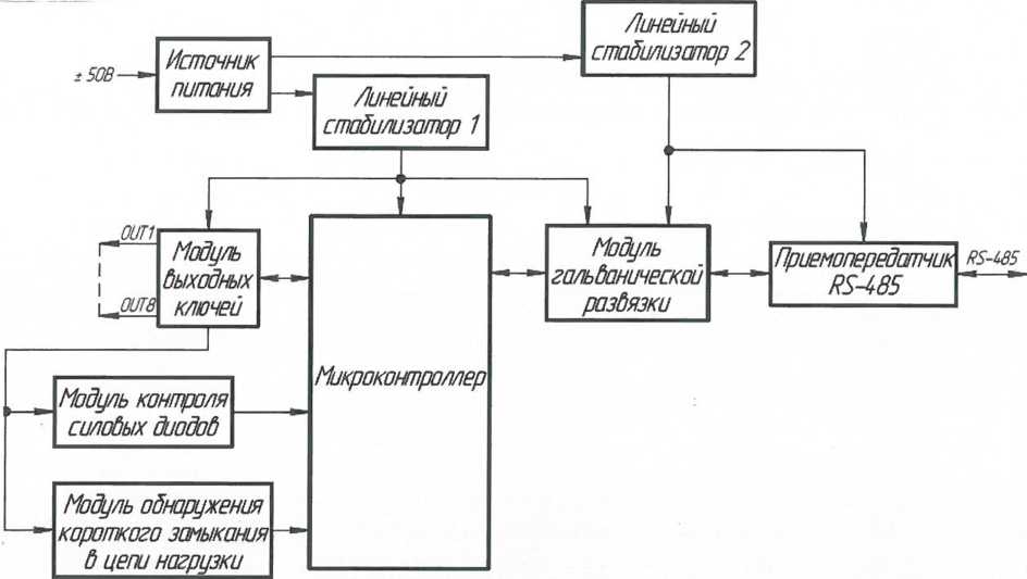 Структурная схема одного канала блока БУК 3.1