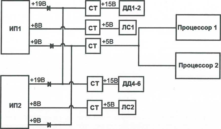 Структурная схема питания блока БС-ДД