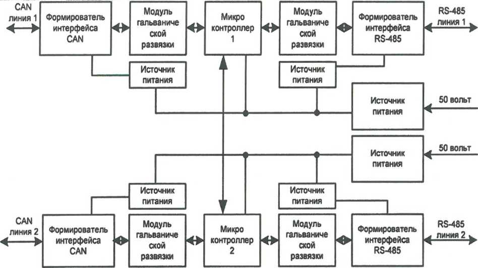 Функциональная схема БПЛ RS485-CAN