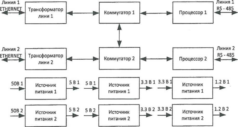 Функциональная схема блока БПЛ RS485-Ethemet