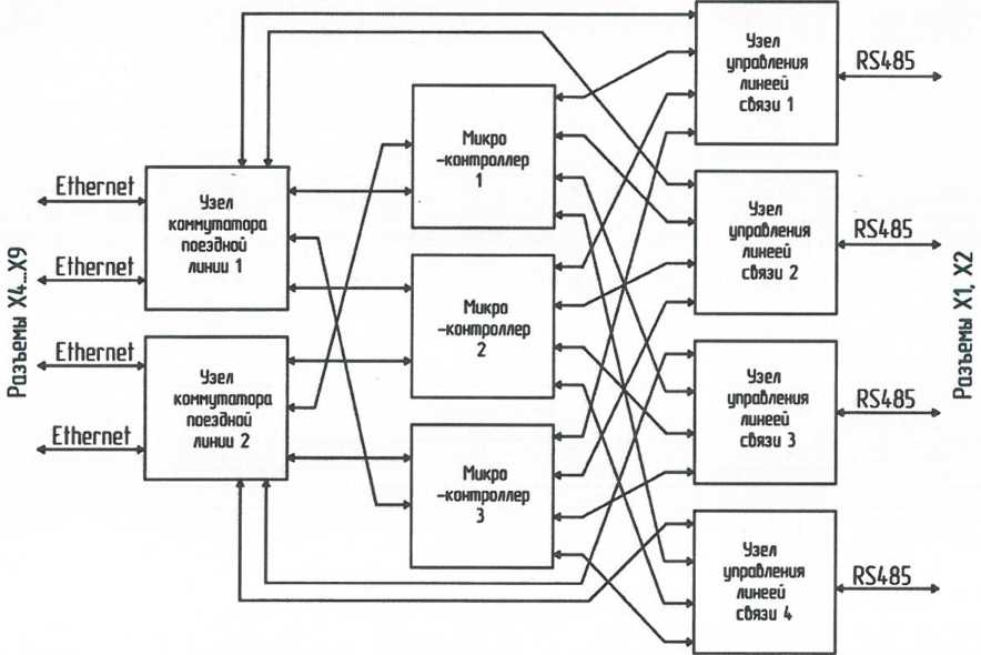 Схема узла подключения микроконтроллеров к линиям связи