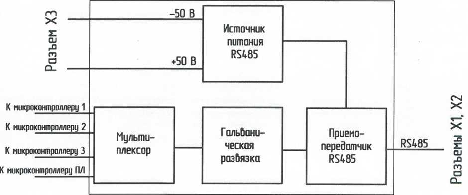 Функциональная схема узла линии связи RS485