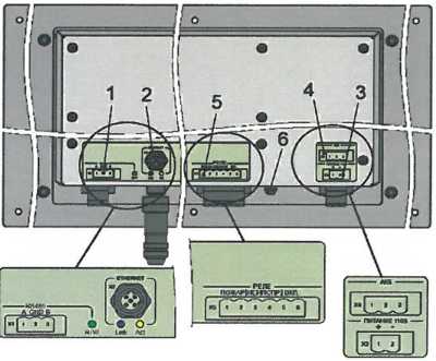 ПКИ вид сзади: 1 - разъем КВ; 2 - разъем Ethernet; 3 - разъем бортовой сети; 4 - разъем МАП; 5 - разъем сигналов «Неисправность» и «Пожар», «САОТП вкл.»; 6 - втулка заземления