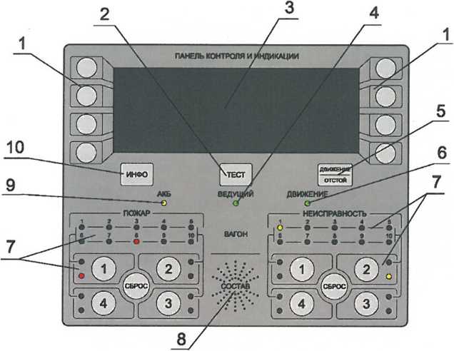 Передняя панель ПКИ: 1 - клавиатура; 2 - кнопка тестирование; 3 - дисплей; 4 - индикатор режима работы ПКИ; 5 - кнопка переключения режима работы «движение / отстой»; 6 - индикатор режима работы САОТП; 7  - кнопки управления со световыми индикаторами; 8 - громкоговоритель встроенный; 9 - индикатор питания от МАП; 10 - кнопка вывода на дисплей информации о состоянии САОТП