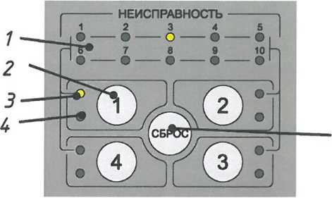 Секция «Неисправность»: 1 - индикация номеров вагонов; 2 - кнопка выбора номера поезда; 3 - индикатор выбора номера поезда; 4 - индикатор наличия признака пожара; 5 - кнопка «Сброс»