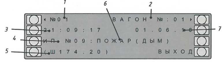 Вид дисплея при выводе сообщения: 1 - порядковый номер события; 2 - номер вагон; 3 - дата; 4 - источник сообщения; 5 - защищаемая зона; 6 - причина возникновения сообщения; 7 - время