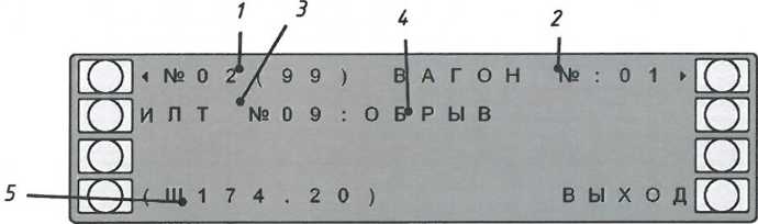 Вид дисплея меню «НЕИСПРАВНОСТЬ»: 1 - номер сообщения; 2 - номер вагона; 3 - источник сообщения; 4 - причина возникновения сообщения; 5 - защищаемая зона