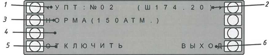 Меню «УПТ» при отсутствии событий в отношении УПТ с выбранным номером: 1 - номер УПТ; 2 - защищаемая зона; 3 - признак состояния УПТ и давление ГОТВ; 4 - признак события; 5 - кнопка «ОТКЛЮЧИТЬ»; 6 - кнопка «ВЫХОД»