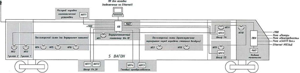 Рисунок 3.4.3 - Структурная схема САОТП