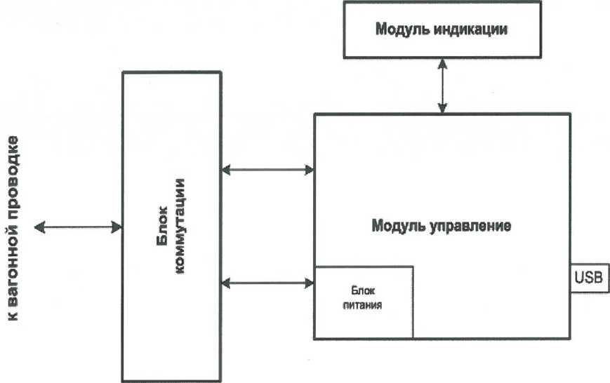 Блок схема ЭБ КППУ-6