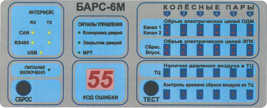 Вид фальшпанели модуля индикации