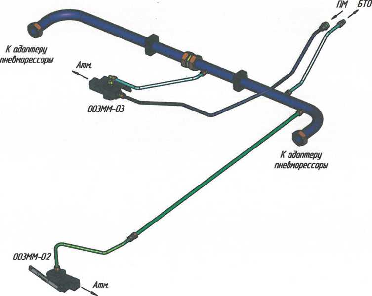 Рисунок 6.8 - Трубопровод пневматических рессор