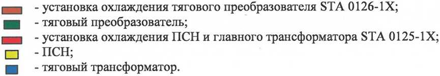 Расположение установок охлаждения на электропоезде