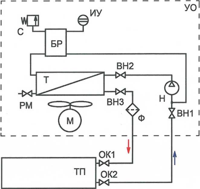Схема контура охлаждения тягового преобразователя