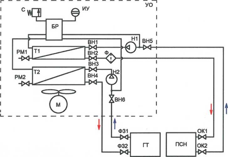 Схема контура охлаждения ПСН и главного трансформатора
