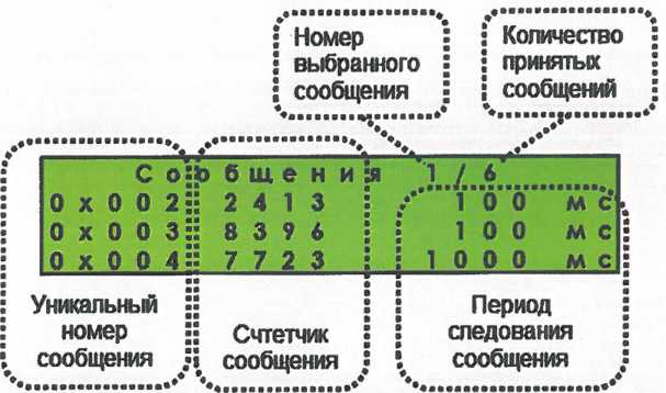 Пример отображения списка полученных сообщений