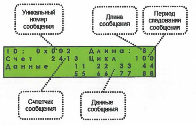 Пример отображения дополнительной информации