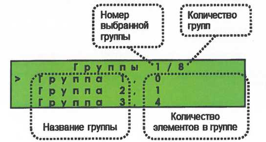 Меню «Группы»