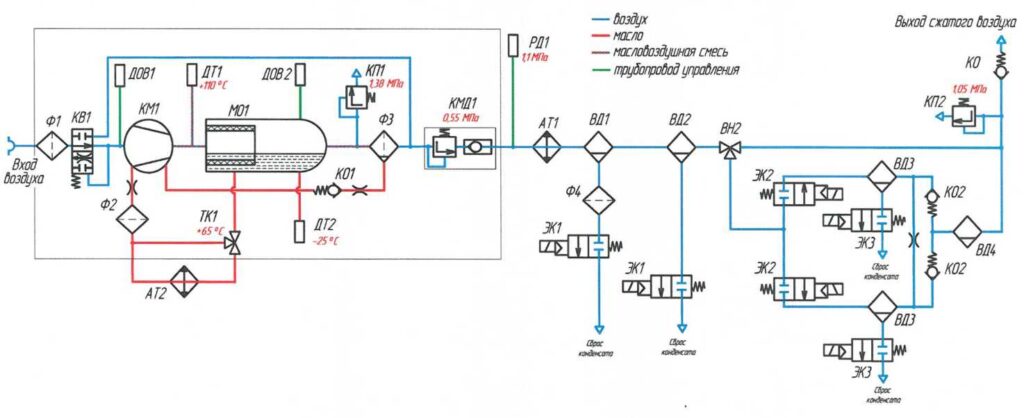 Схема пневмогидравлическая принципиальная АКВ