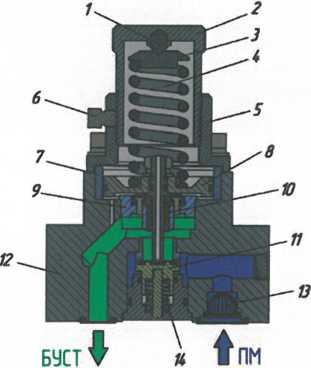 Редуктор 030МЛ.20.400