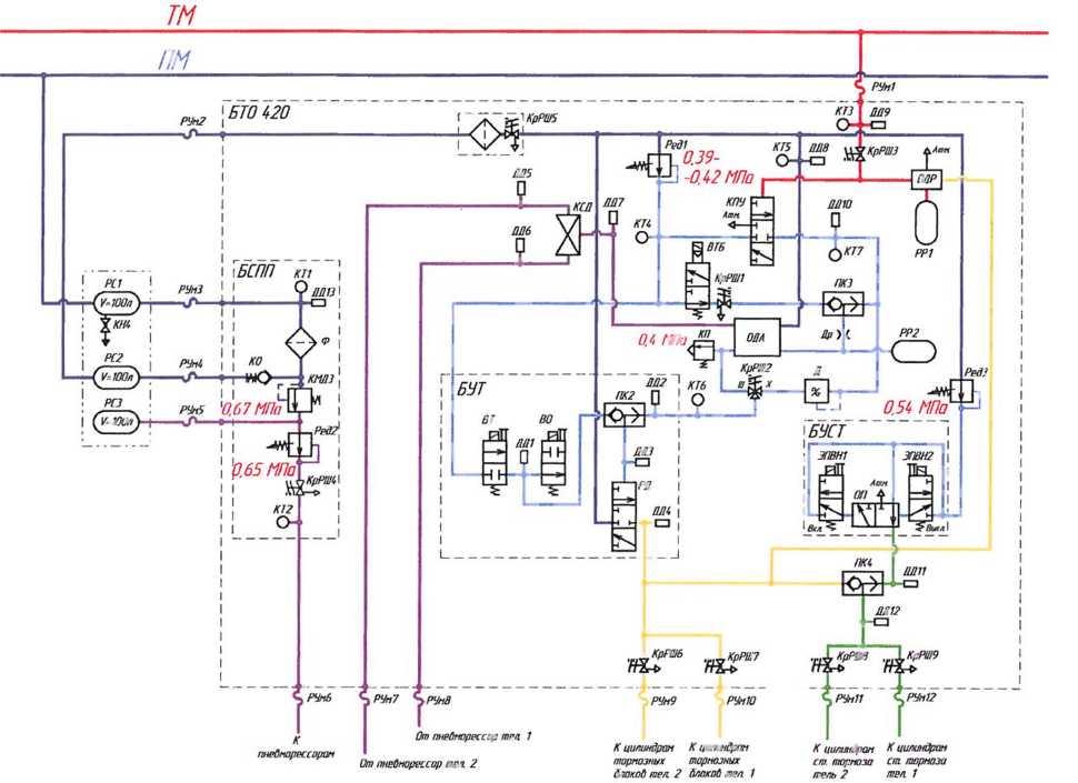Пневматическая схема блока БТО 420 (420К)