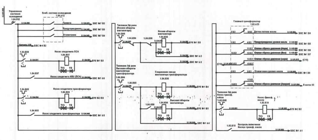 Рисунок 3.11 - Принципиальная схема цепей управления системы охлаждения ПСН и главного трансформатора