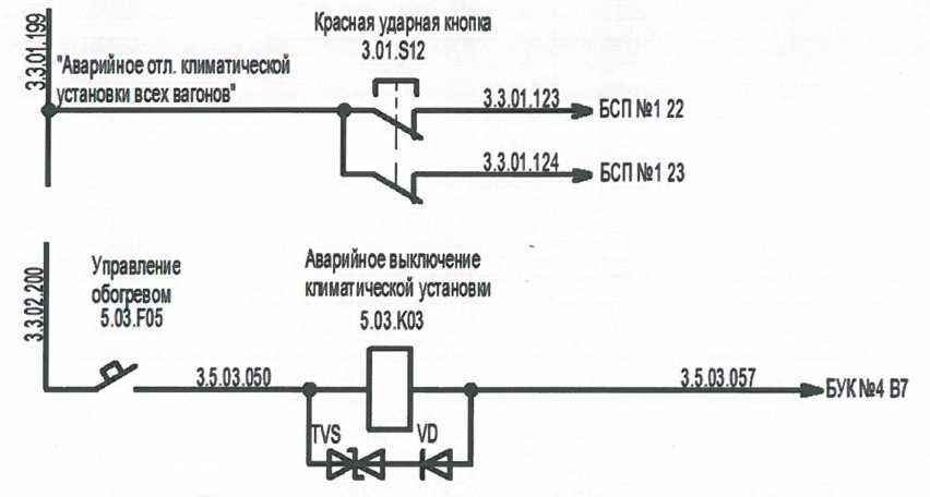 Рисунок 3.12 - Схема аварийного отключения климатической установки пассажирского вагона