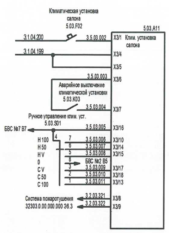 Рисунок 3.13 - Принципиальная схема цепей управления климатической установки салона пассажирского вагона
