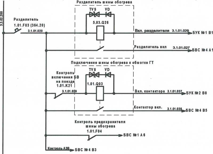 Рисунок 3.4- Принципиальная схема цепей управления разделителя шины отопления 3 кВ на вагонах 2 и 4