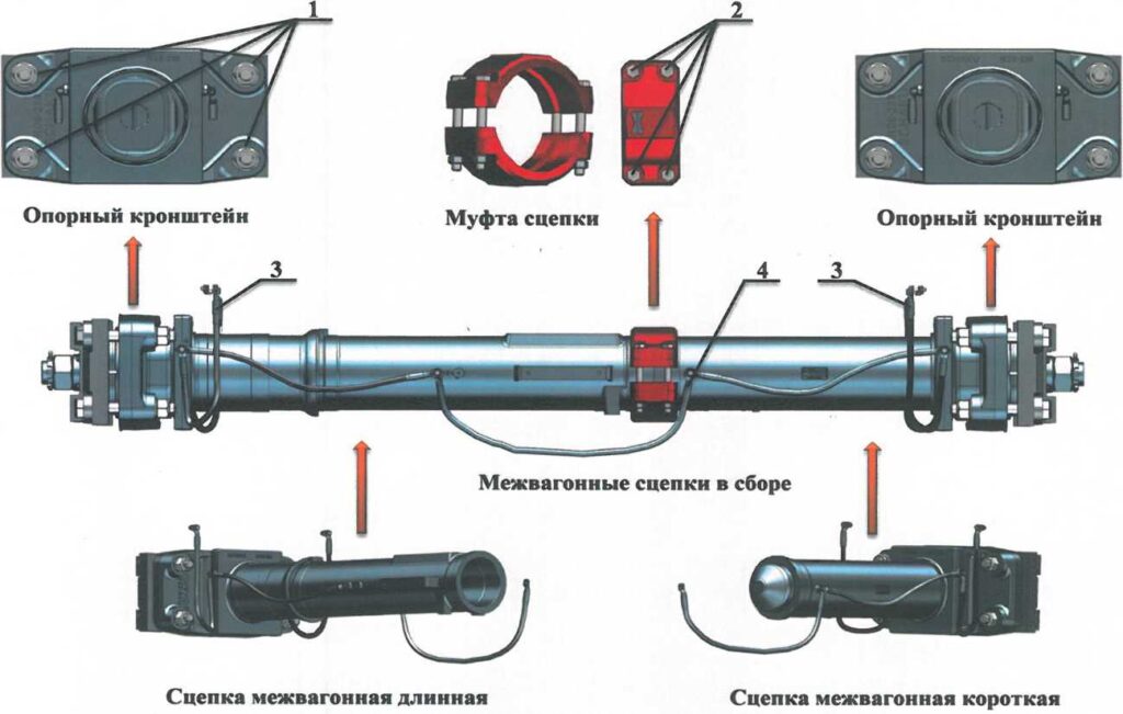 Рисунок Б.14 - Межвагонная сцепка «VOITH»