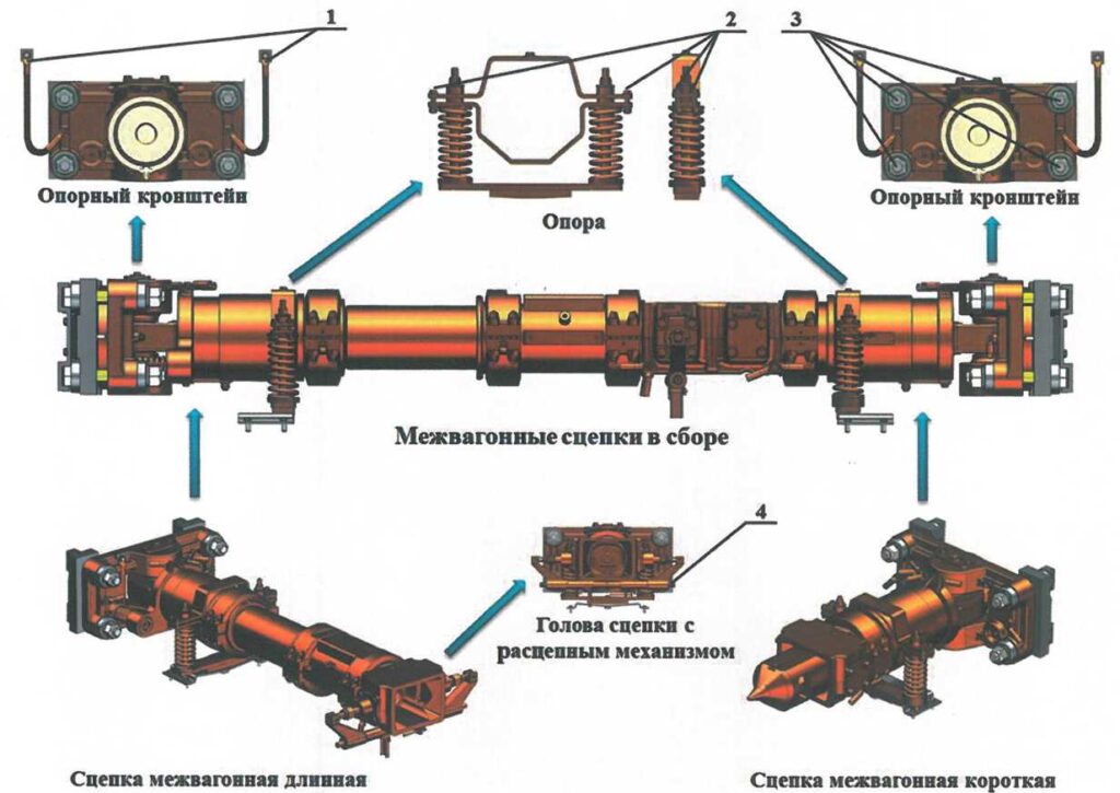 Рисунок Б.15 - Межвагонная сцепка «Транспортная техника»