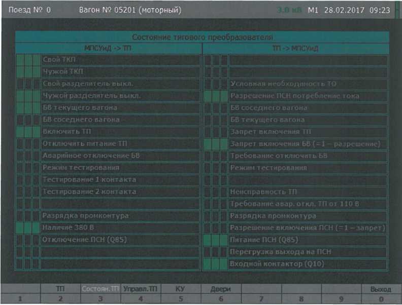 Рисунок Е.34 - Состояние тягового преобразователя моторного вагона