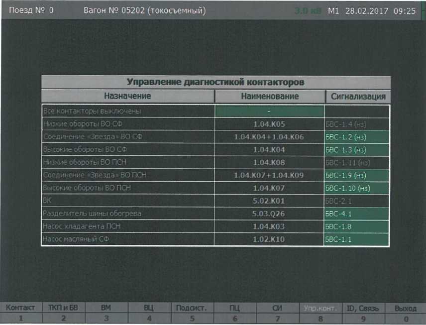 Рисунок Е.52 - Управление диагностикой контакторов токосъемного вагона