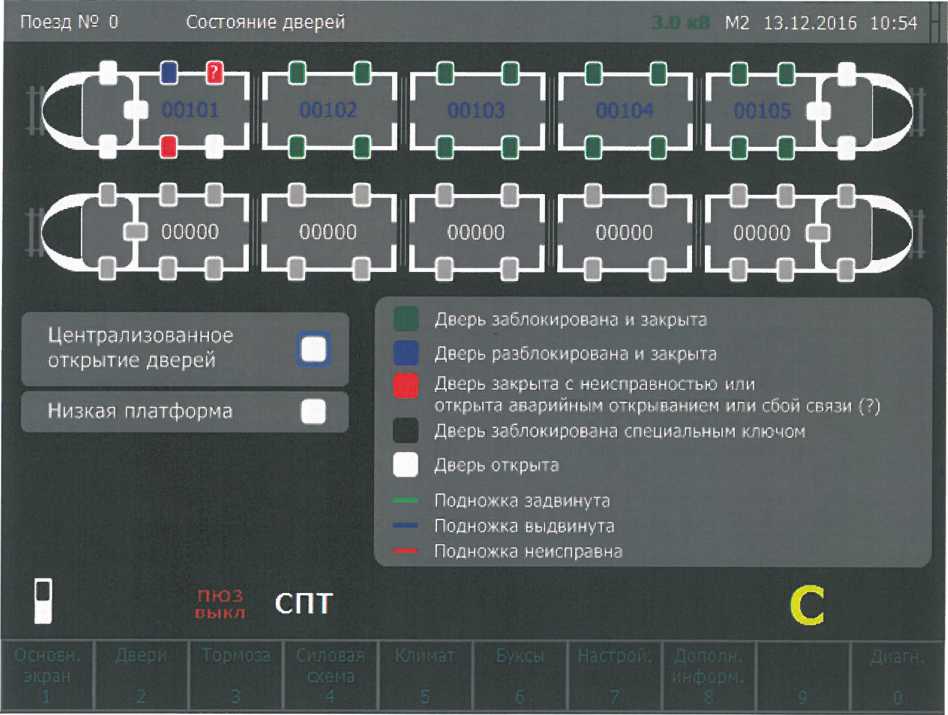 Рисунок 4.49 - Экран «Состояние дверей» терминала УиД