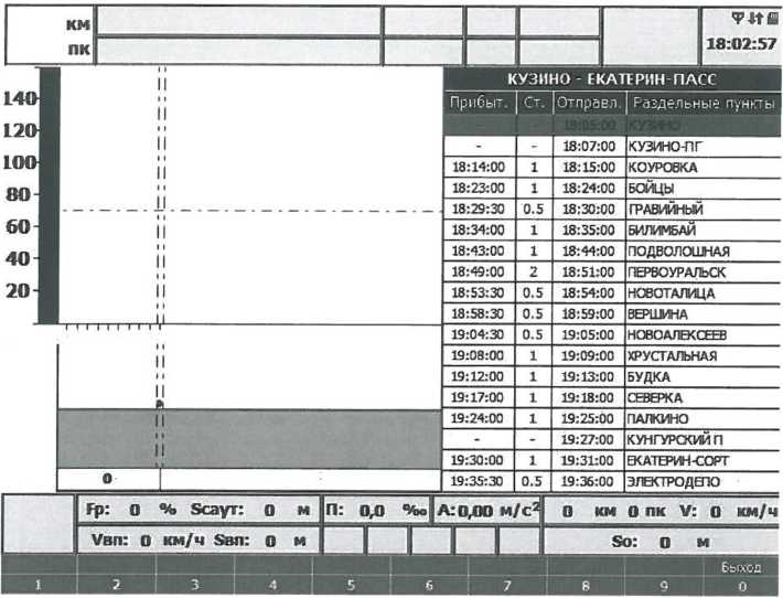 Рисунок 5.7 - Вкладка «Расписание»