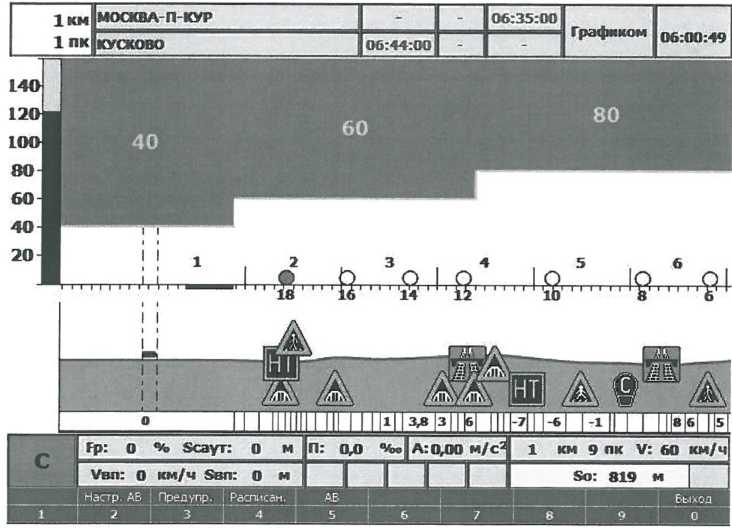 Рисунок 5.8 - Экран «СИМ»