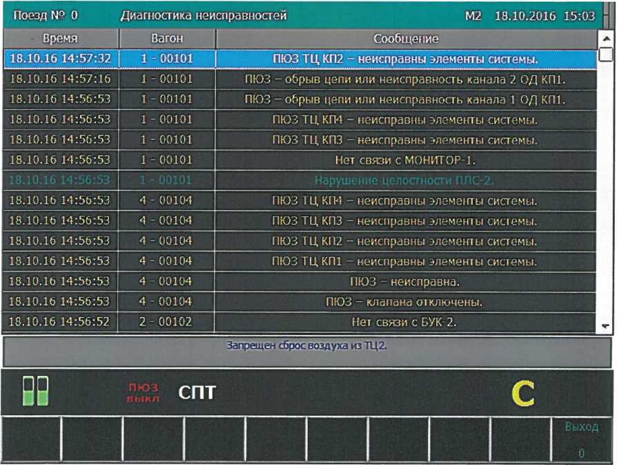 Рисунок 6.1- Диагностика неисправностей