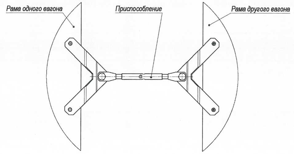 Приспособление для разведения и сведения вагонов, установленное на смежные вагоны